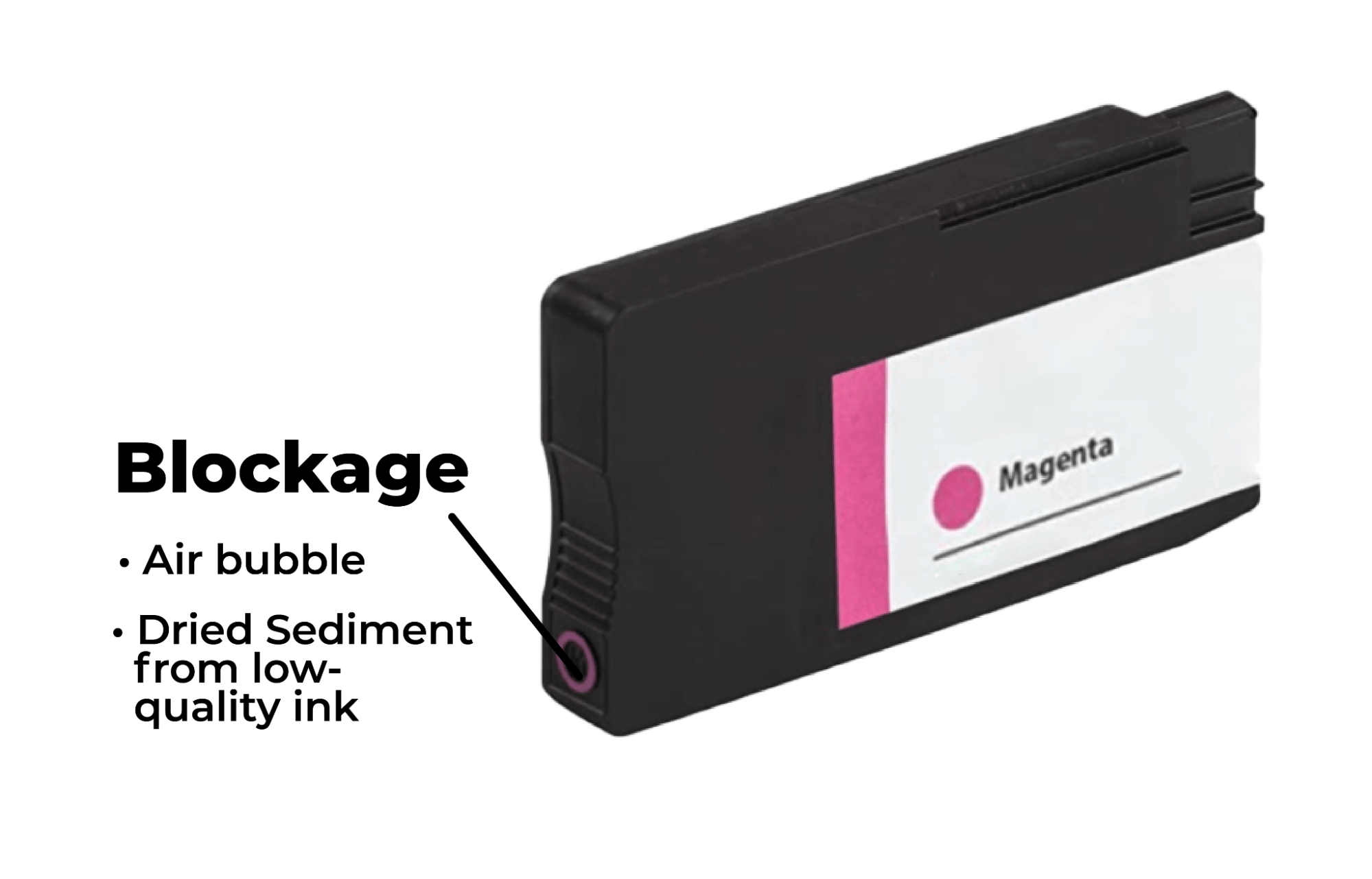 Image showing blockage of a piezo cartridge