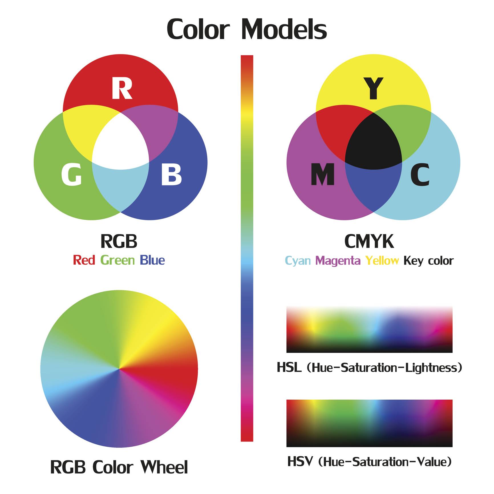 Image of color models