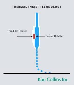 Illustration of thermal inkjet printing