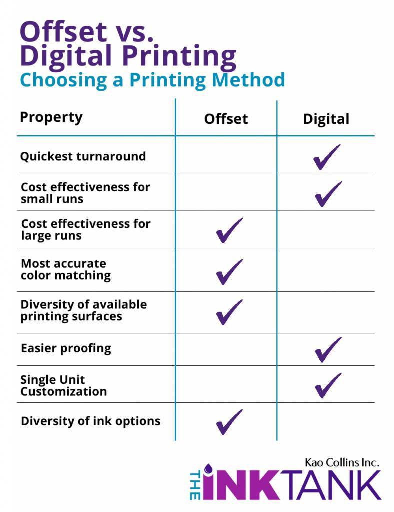 Offset Printing Color Chart