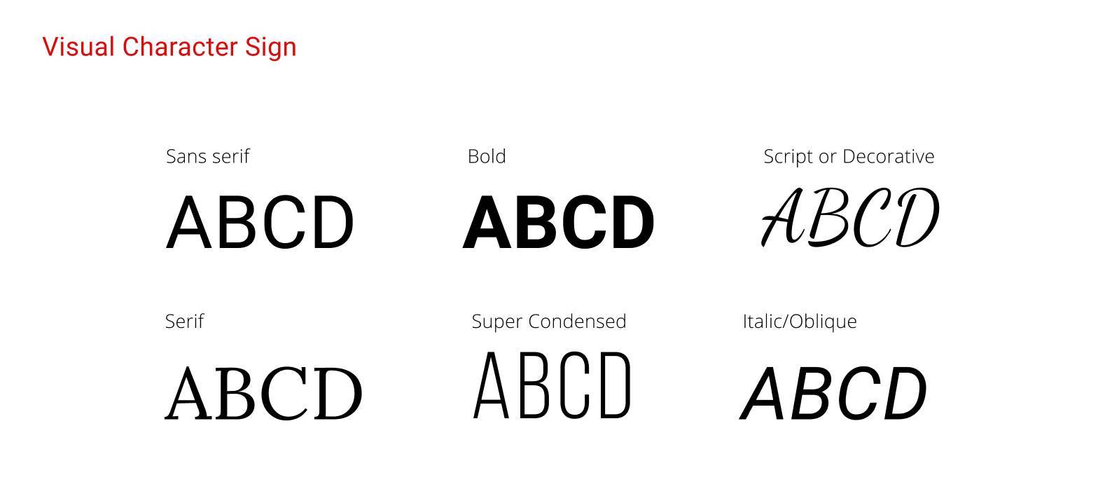 labels examples of different fonts commonly used