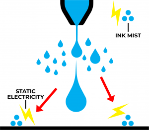 Image demonstrating static electicity and ink mist