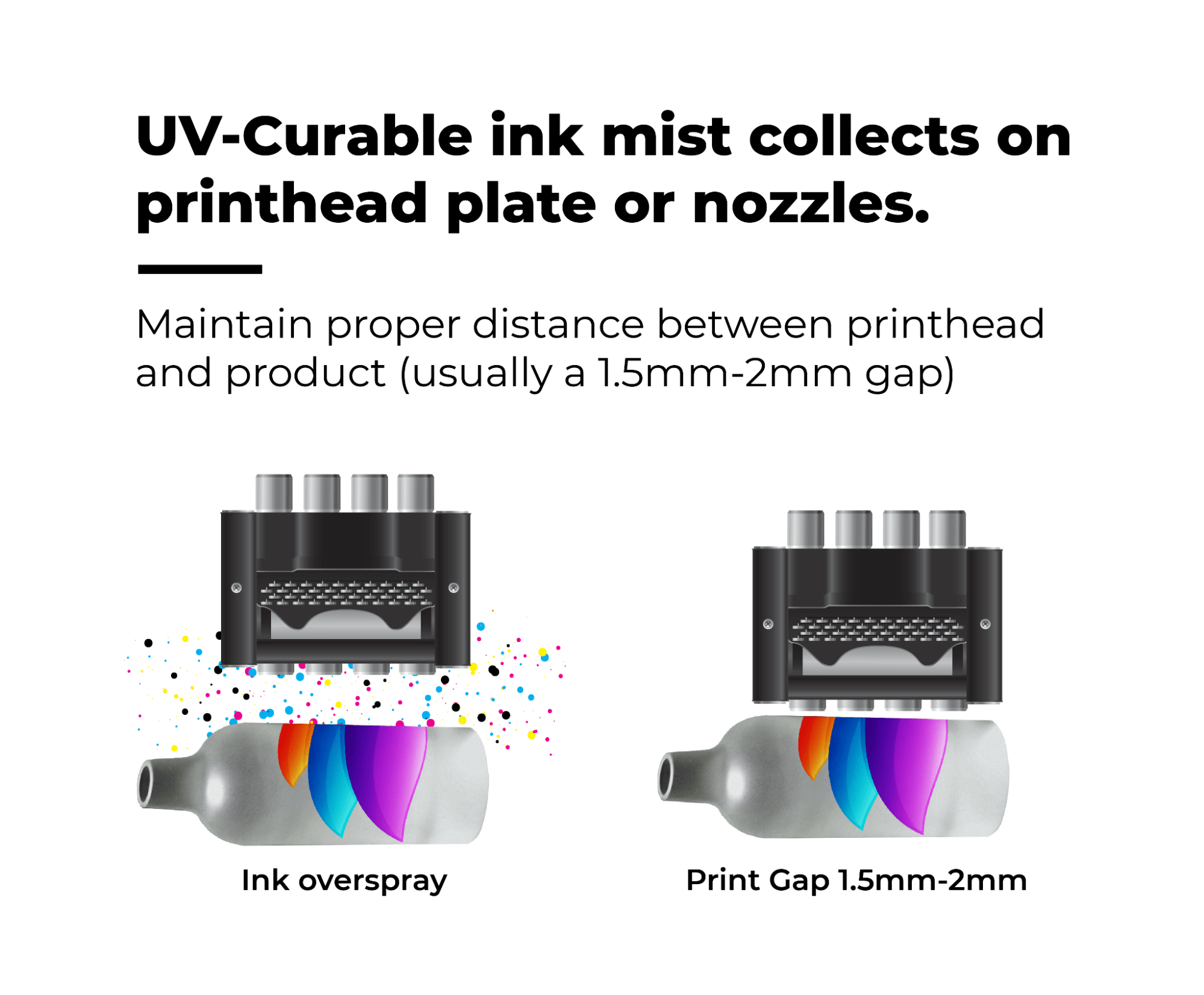 Image of UV curable ink mist collecting on printhead