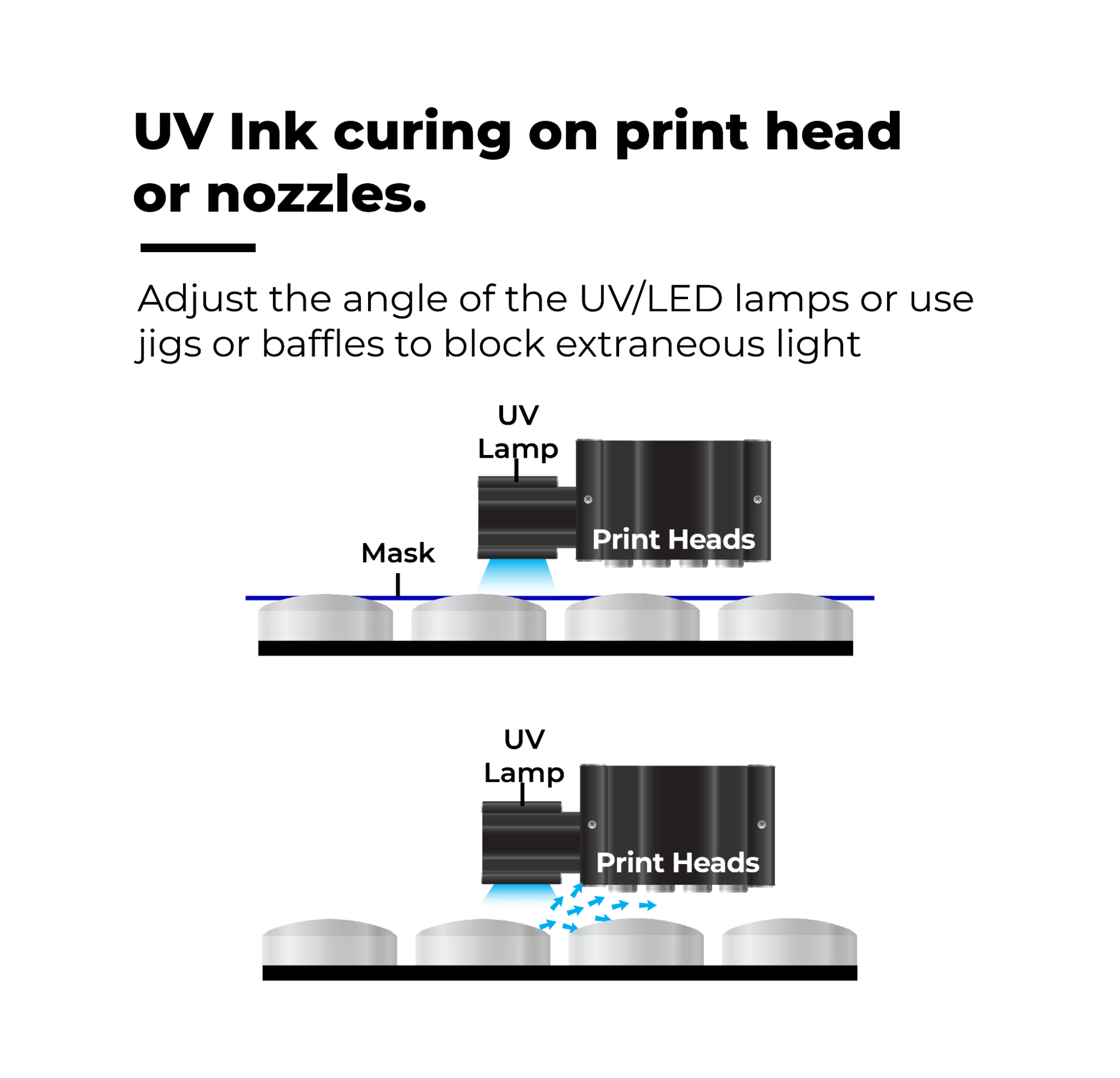 Image of uv ink curing on a printhead