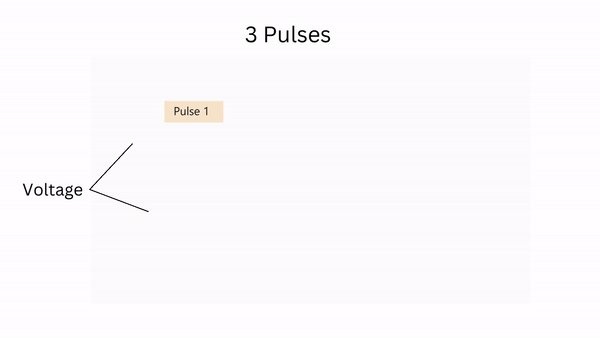 animation of inkjet waveform during three pulses