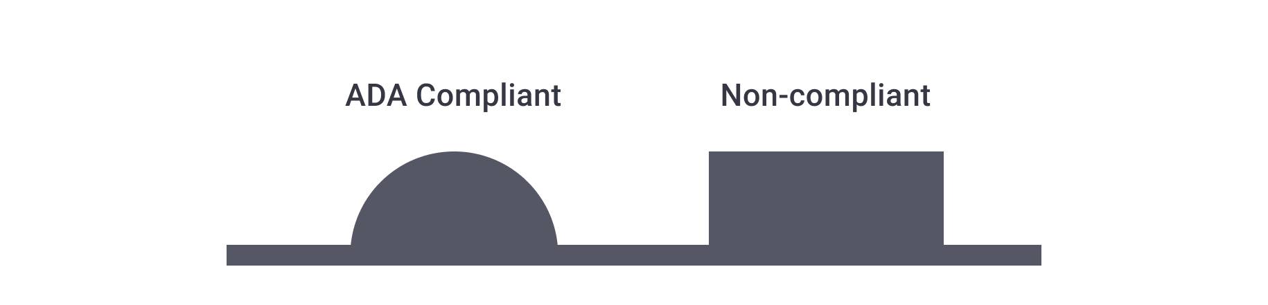 visual representation of ada compliant and non-ada compliant braille