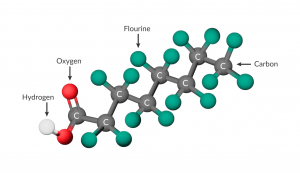 pfas molecule illustration