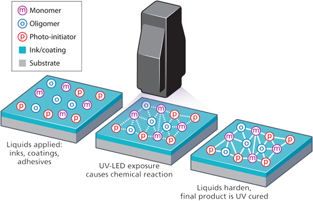 A photo of a look inside future possibilities in the printing industry.