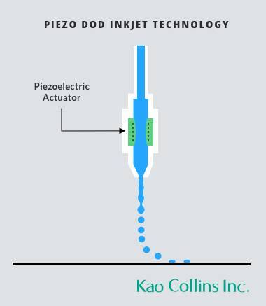 Graphic of a piezoelectric actuator.